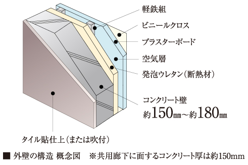 センチュリー初台 女性のための快適住まいづくり研究会 特別推薦