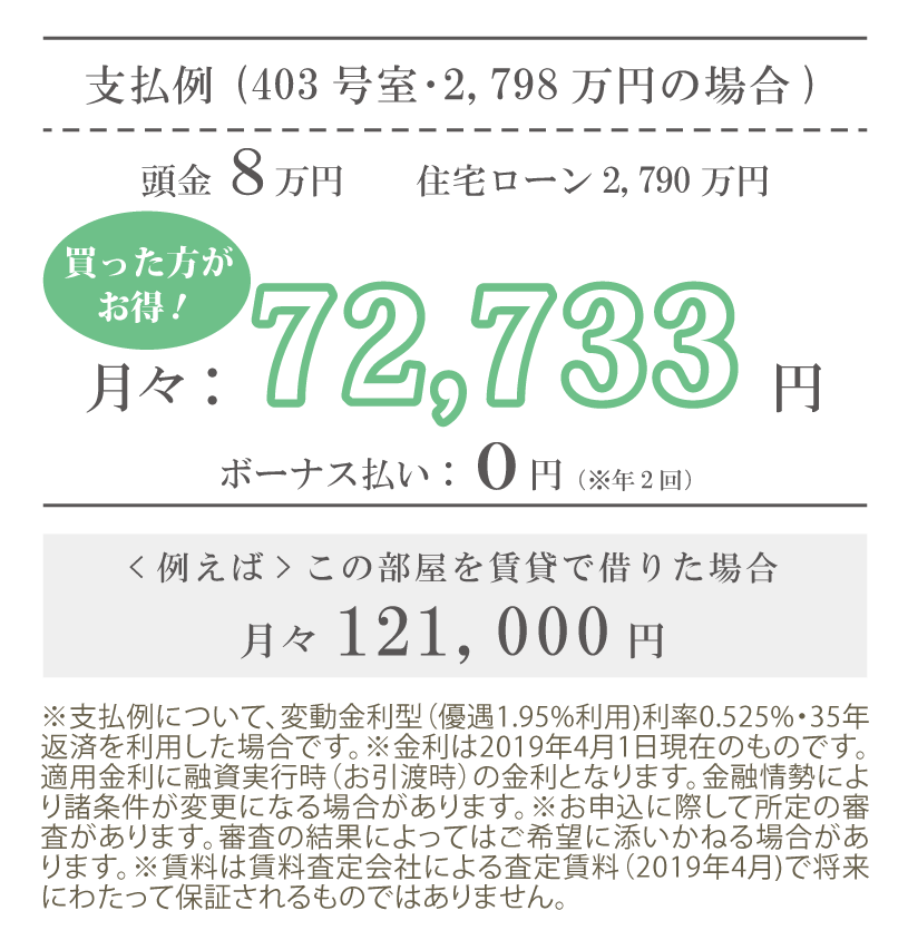 エクセレントシティ北千住 女性のための快適住まいづくり研究会 特別推薦