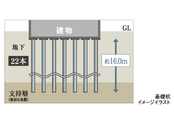 エクセレントシティ古淵駅前 女性のための快適住まいづくり研究会 特別推薦