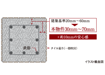 エクセレントシティ古淵駅前 女性のための快適住まいづくり研究会 特別推薦