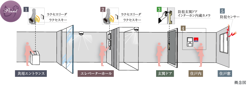 グローベル ザ プレイス 東高円寺 女性のための快適住まいづくり研究会 特別推薦