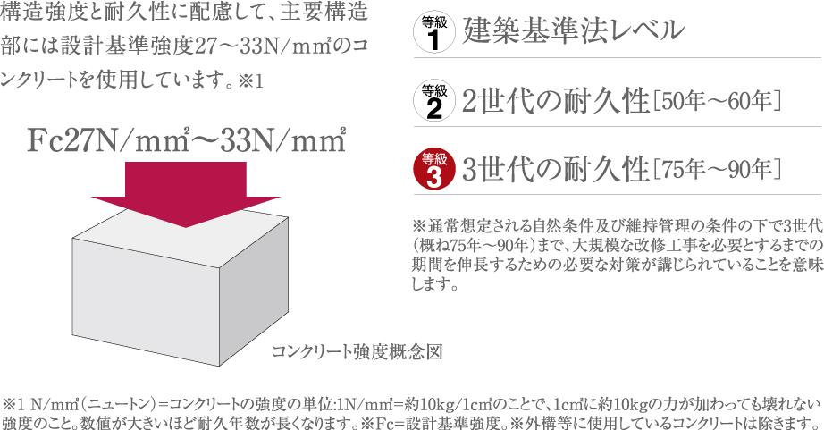 リビオレゾン南浦和 女性のための快適住まいづくり研究会 企画協力