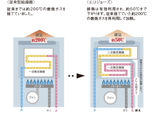 ソルティア新川崎 女性のための快適住まいづくり研究会 企画協力